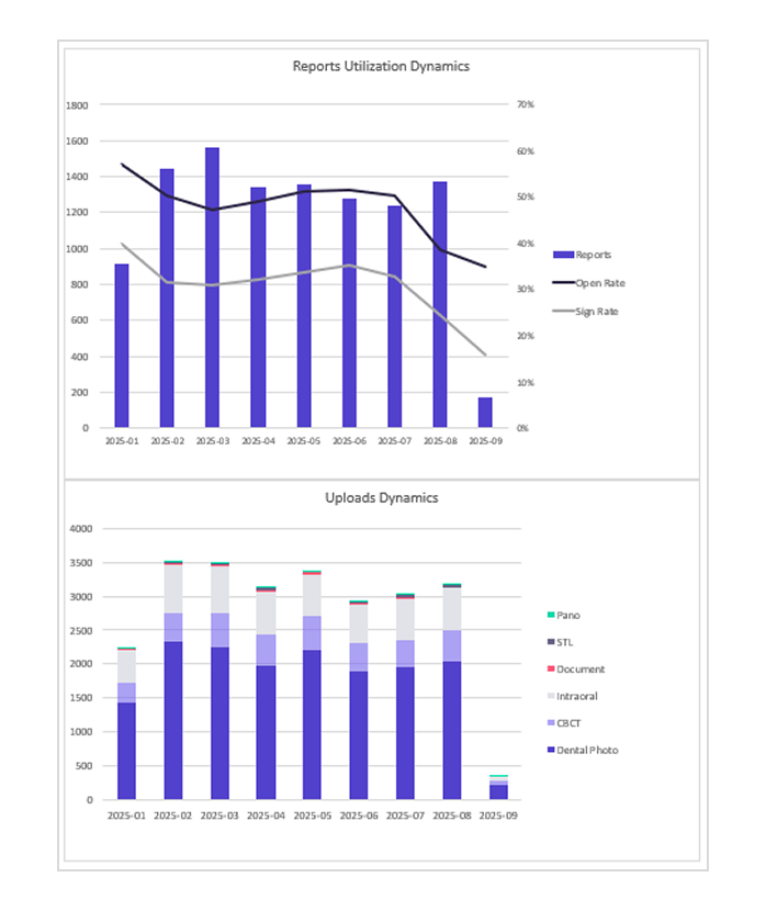 diagnocatProducts.analytics