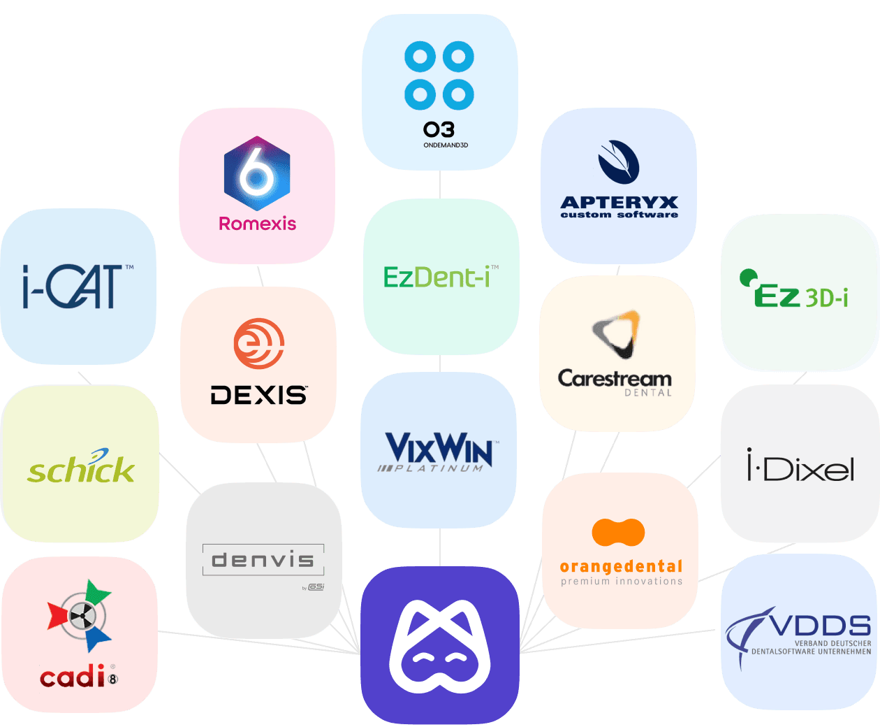 [object Object], para transferir automáticamente radiografías y datos de pacientes entre Diagnocat y su sistema de información clínica sistema de gestión clínica.