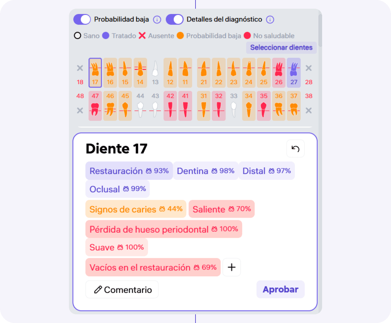 [object Object], Los dientes se resaltan en amarillo cuando la probabilidad de caries y cambios periapicales está entre el 30 % y el 50 %.