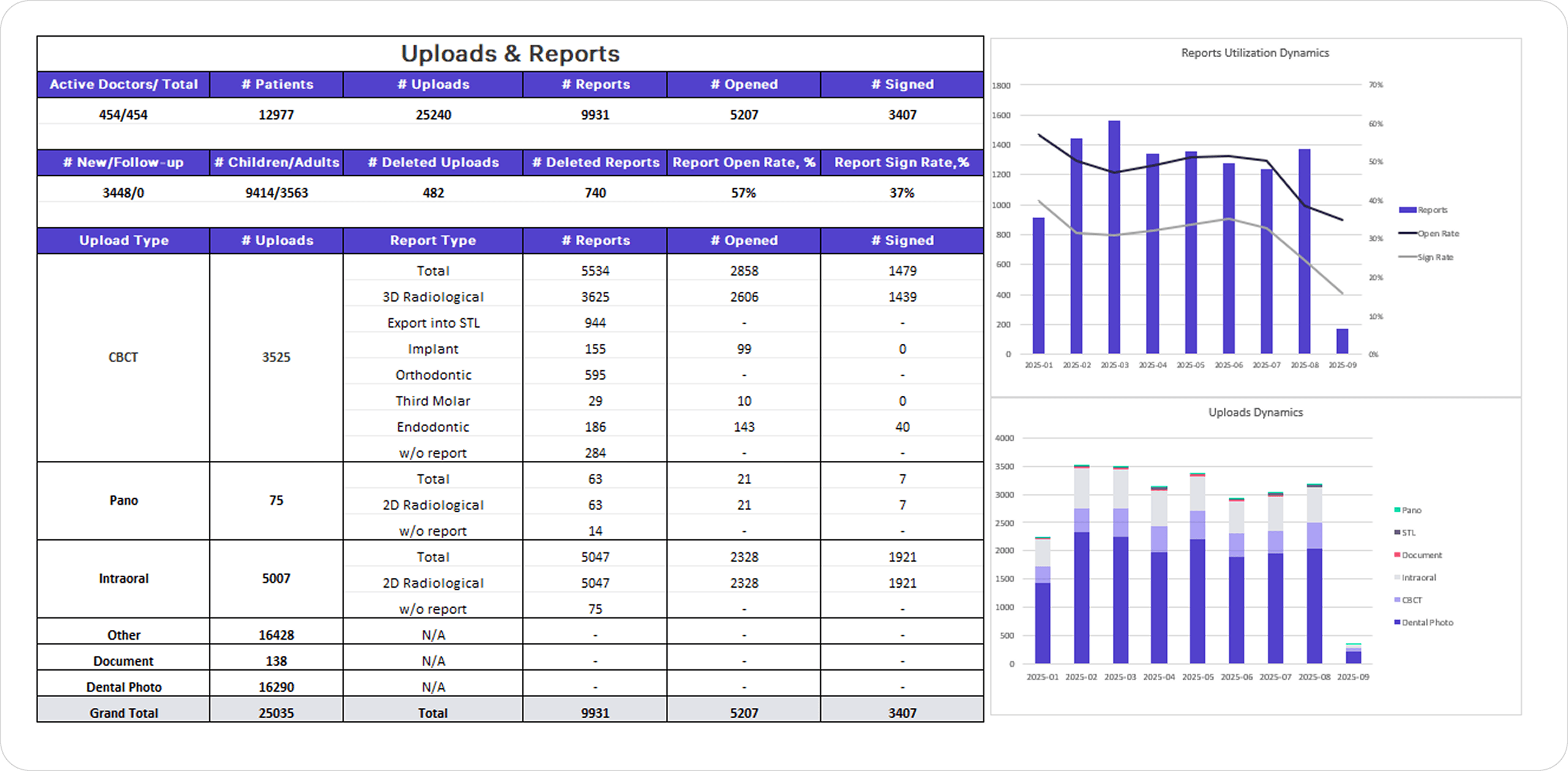 Analytics & Reporting