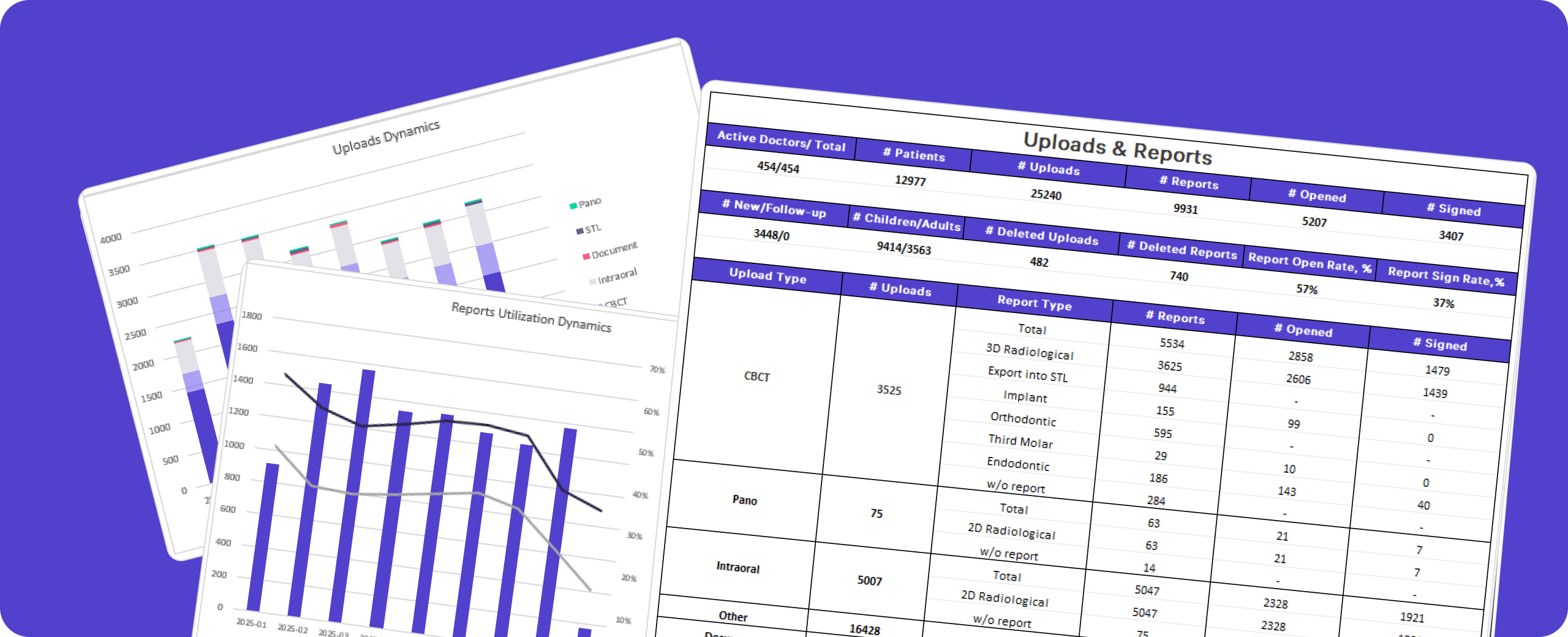 Analytics & Reporting