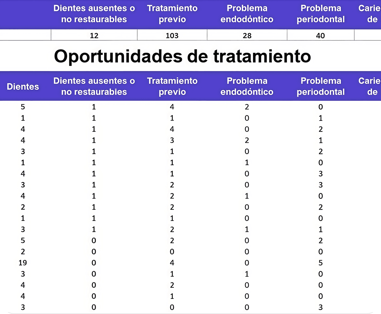[object Object], Diagnocat puede analizar todas las imágenes dentales tomadas dentro de un período específico para identificar oportunidades de tratamiento no aprovechadas. Desde el informe, puede acceder fácilmente al perfil del paciente para obtener información más detallada.