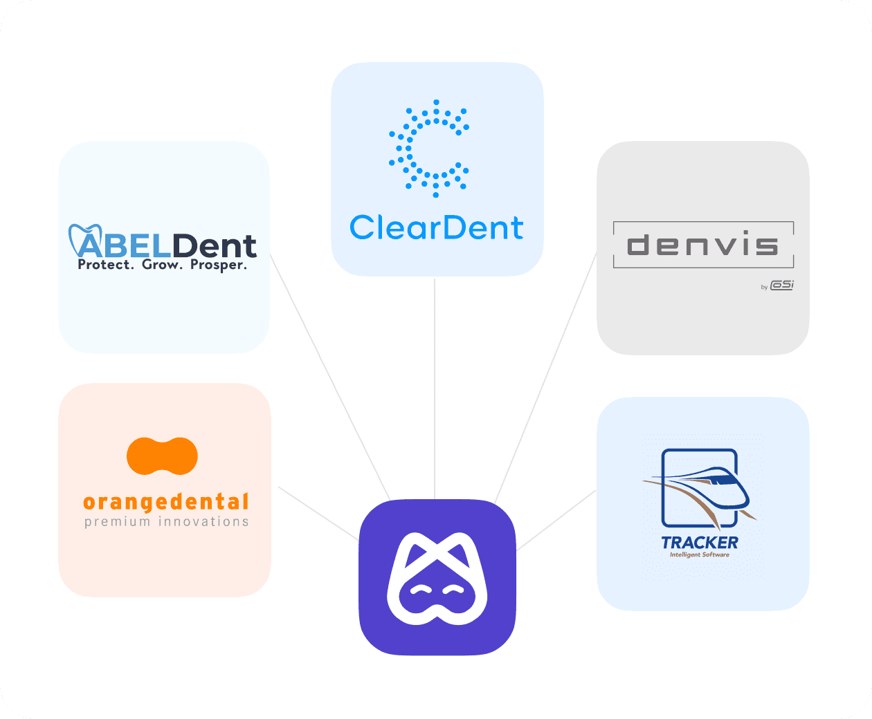 [object Object], Customized integration with select with PMS solutions can align Diagnocat findings with your clinic’s daily schedule to streamline treatment coordination.