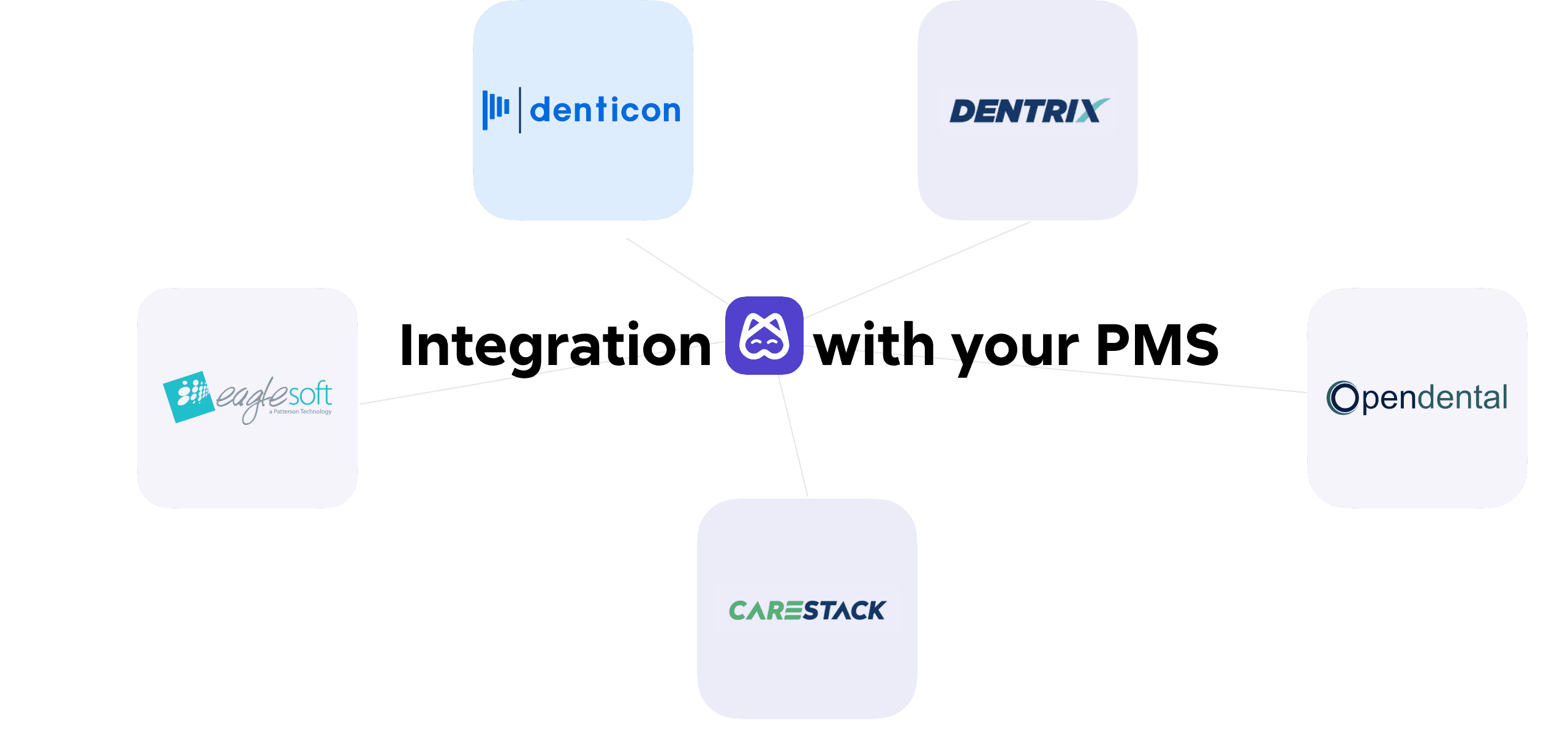 integrations